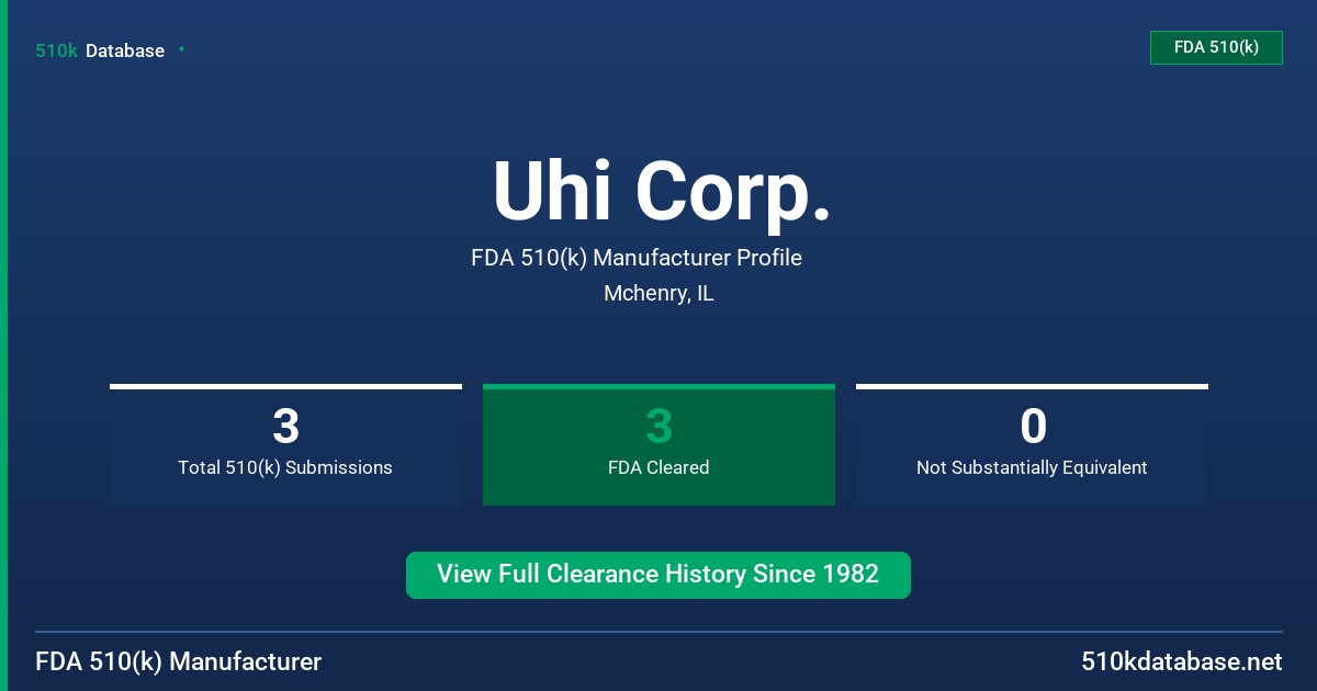 Uhi Corp. FDA 510(k) Manufacturer Profile