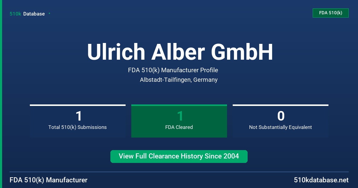 Ulrich Alber GmbH FDA 510(k) Manufacturer Profile