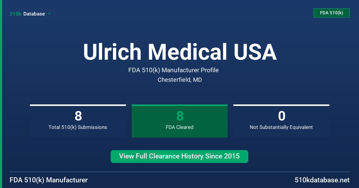 Ulrich Medical USA FDA 510(k) Manufacturer Profile