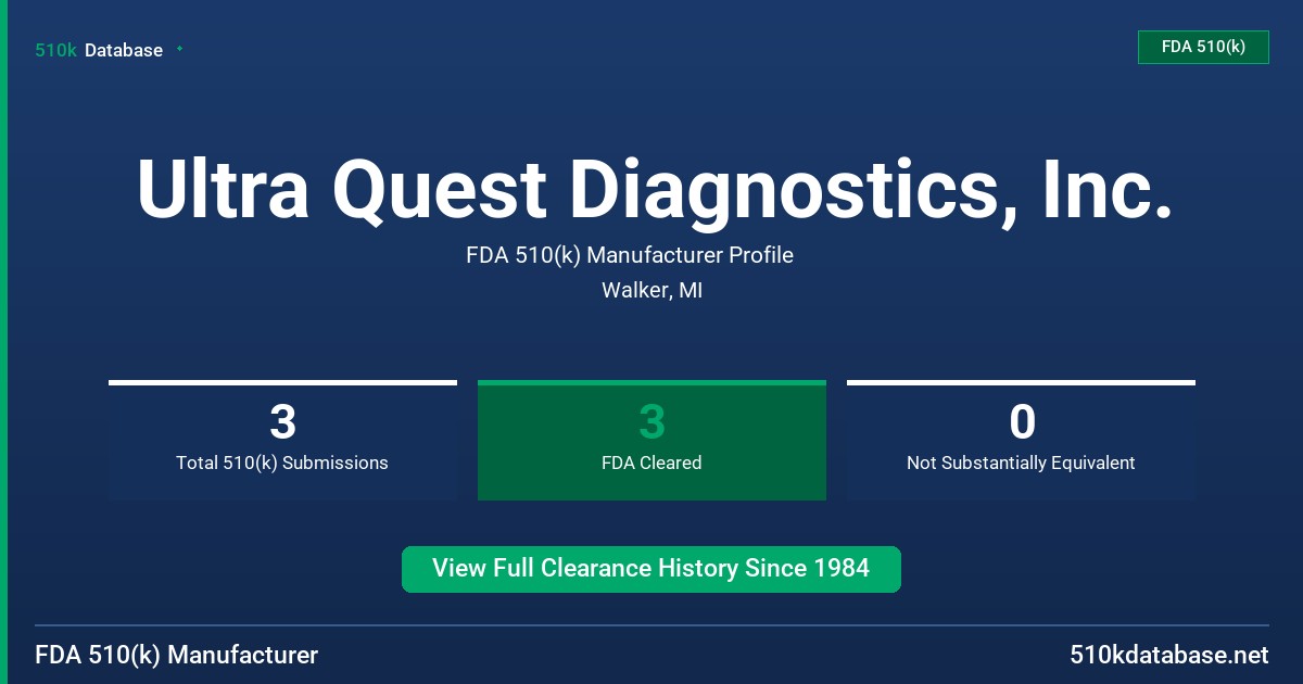 Ultra Quest Diagnostics, Inc. FDA 510(k) Manufacturer Profile