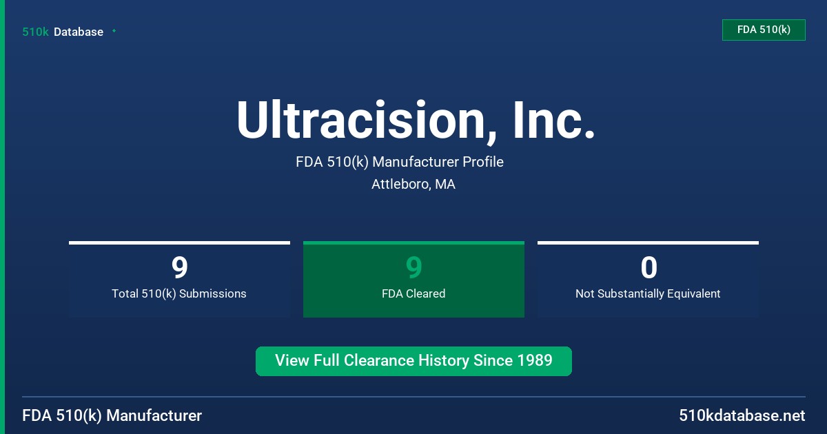Ultracision, Inc. FDA 510(k) Manufacturer Profile