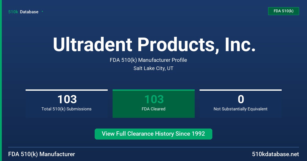 Ultradent Products, Inc. FDA 510(k) Manufacturer Profile