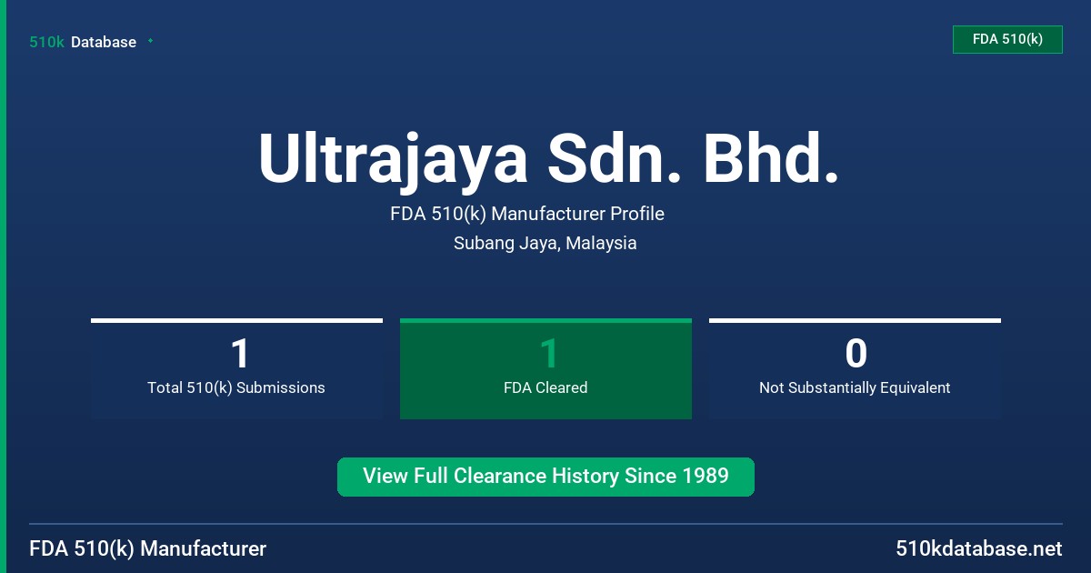 Ultrajaya Sdn. Bhd. FDA 510(k) Manufacturer Profile