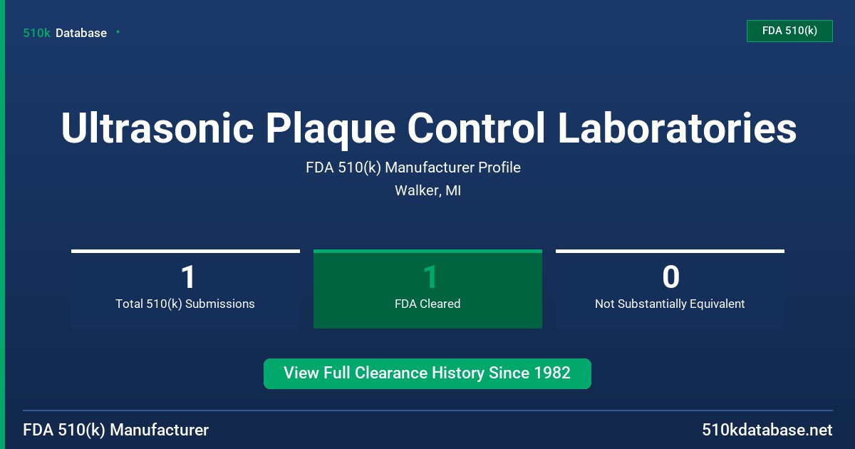 Ultrasonic Plaque Control Laboratories FDA 510(k) Manufacturer Profile