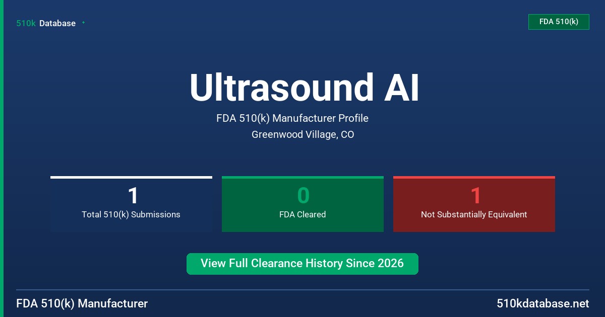 Ultrasound AI FDA 510(k) Manufacturer Profile