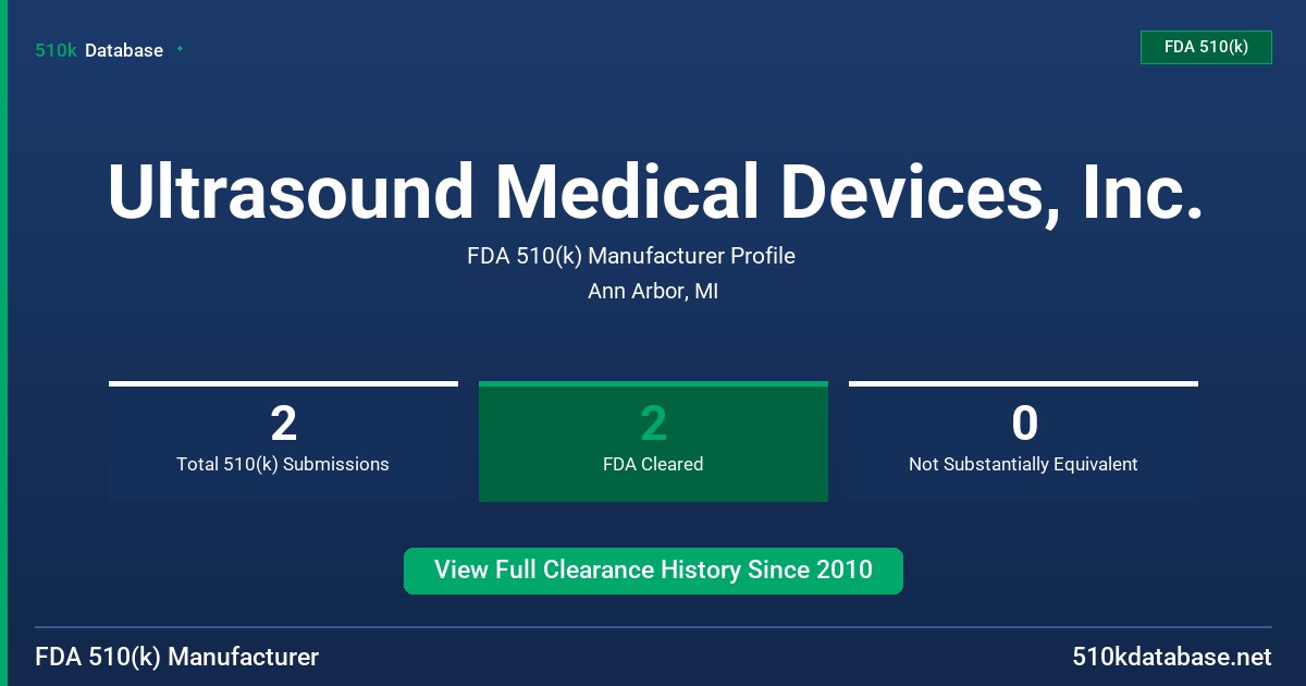 Ultrasound Medical Devices, Inc. FDA 510(k) Manufacturer Profile