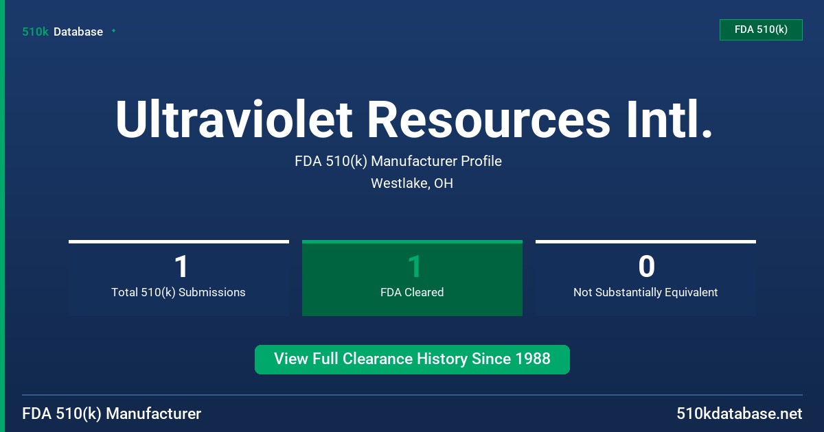 Ultraviolet Resources Intl. FDA 510(k) Manufacturer Profile