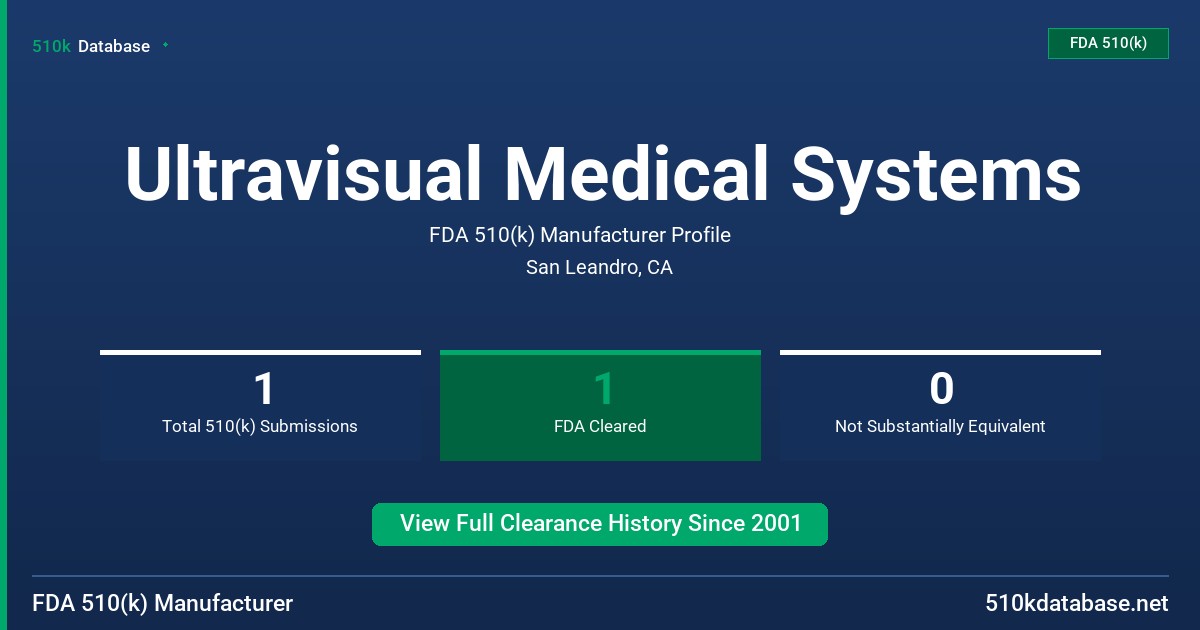 Ultravisual Medical Systems FDA 510(k) Manufacturer Profile