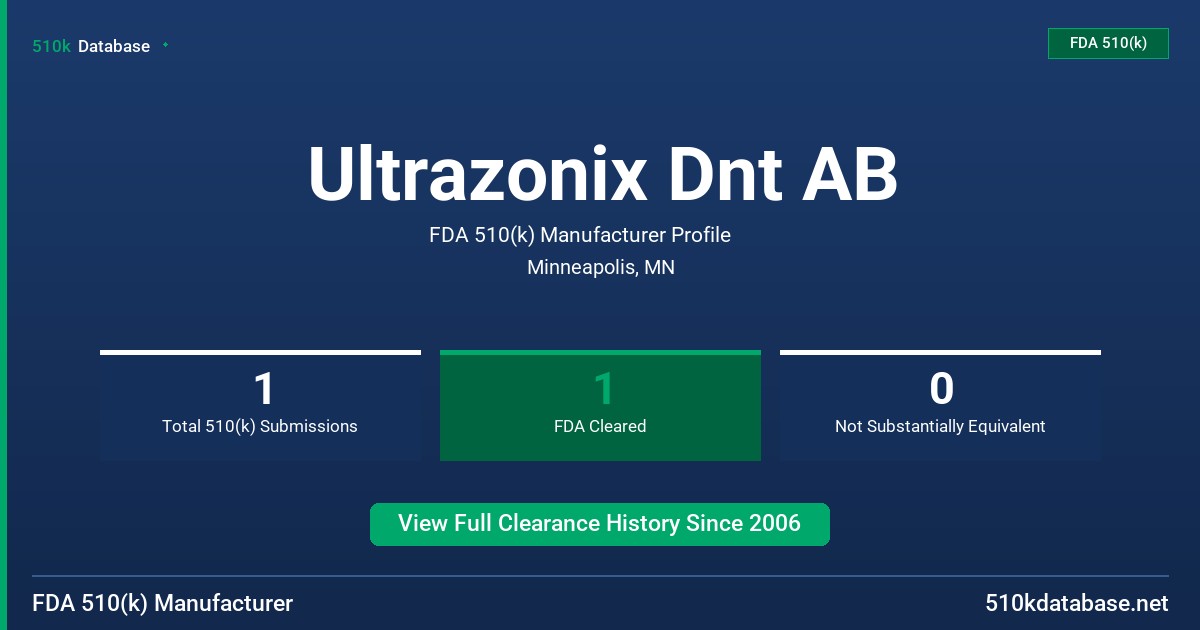 Ultrazonix Dnt AB FDA 510(k) Manufacturer Profile