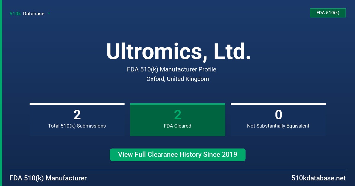 Ultromics, Ltd. FDA 510(k) Manufacturer Profile