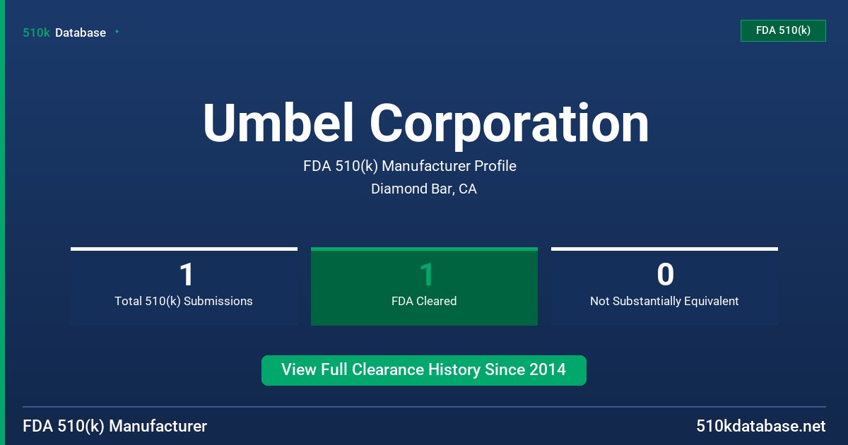 Umbel Corporation FDA 510(k) Manufacturer Profile