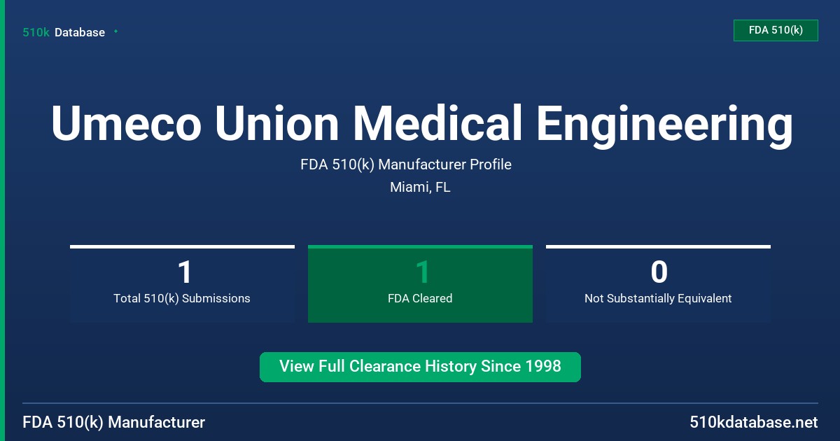 Umeco Union Medical Engineering FDA 510(k) Manufacturer Profile