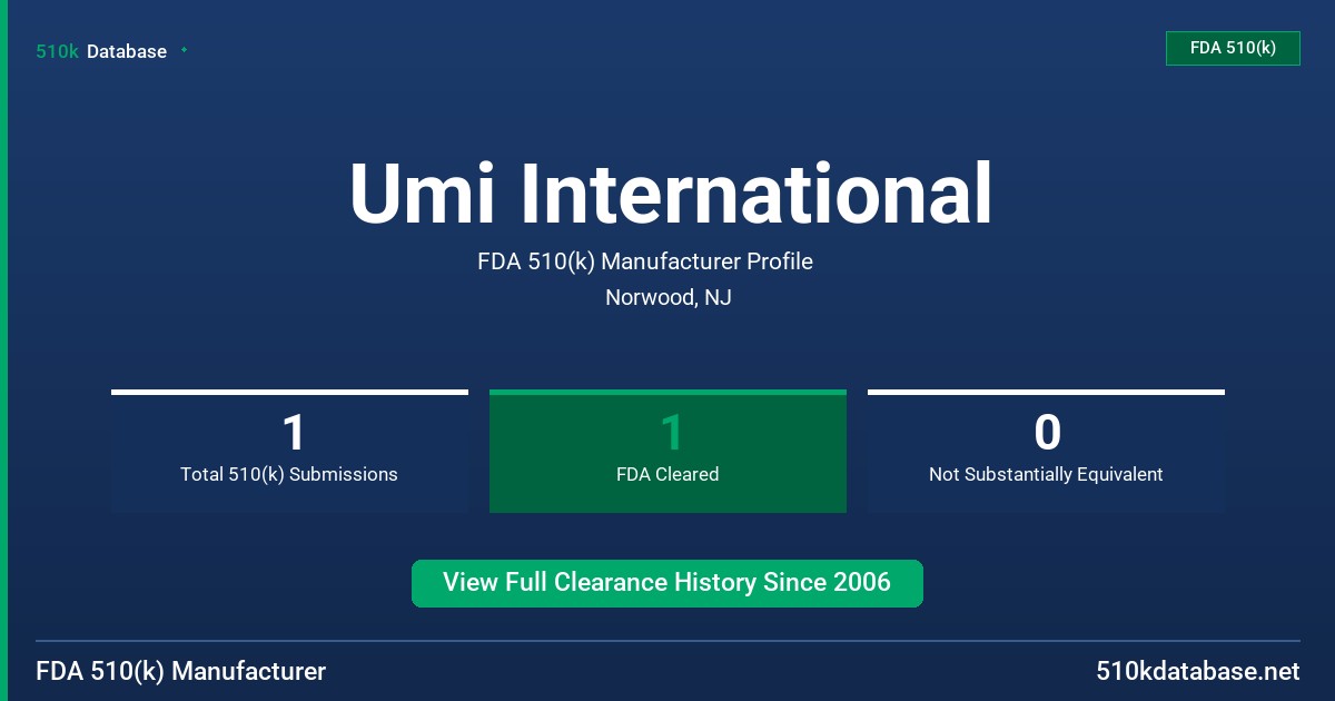 Umi International FDA 510(k) Manufacturer Profile