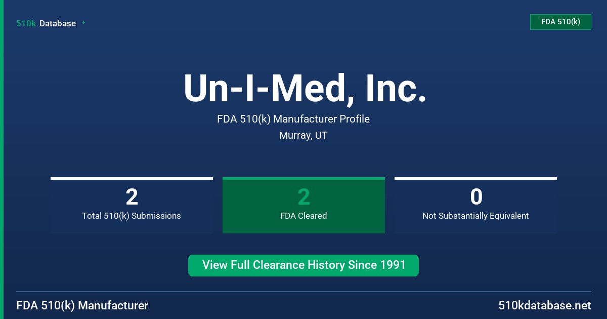Un-I-Med, Inc. FDA 510(k) Manufacturer Profile