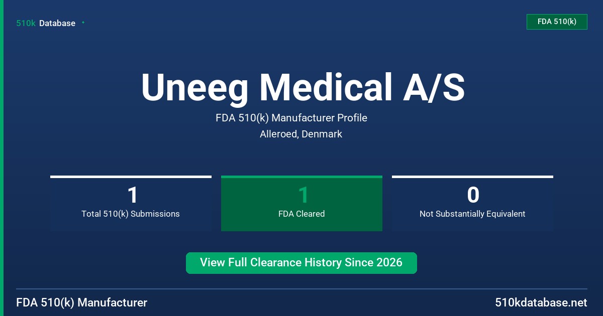 Uneeg Medical A/S FDA 510(k) Manufacturer Profile