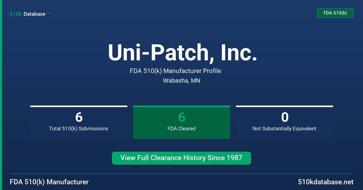 Uni-Patch, Inc. FDA 510(k) Manufacturer Profile