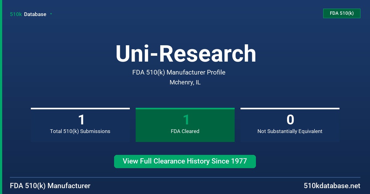 Uni-Research FDA 510(k) Manufacturer Profile