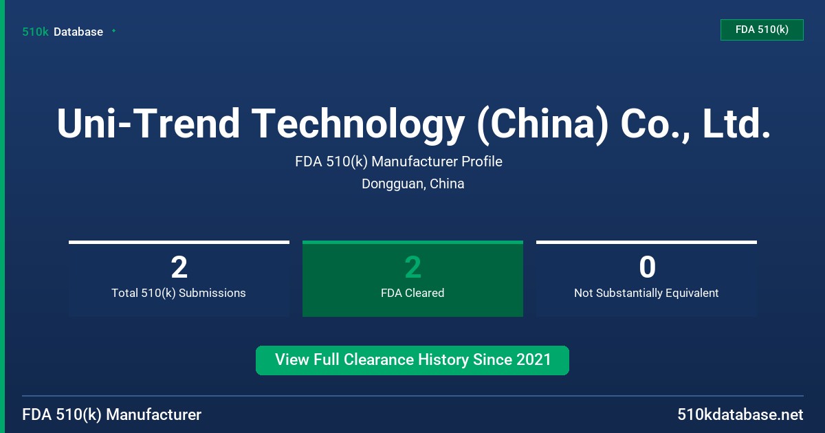 Uni-Trend Technology (China) Co., Ltd. FDA 510(k) Manufacturer Profile