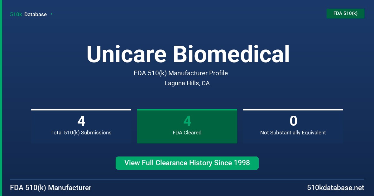 Unicare Biomedical FDA 510(k) Manufacturer Profile