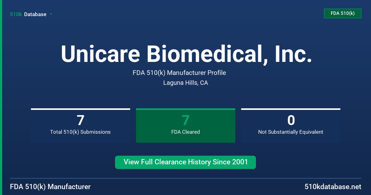 Unicare Biomedical, Inc. FDA 510(k) Manufacturer Profile