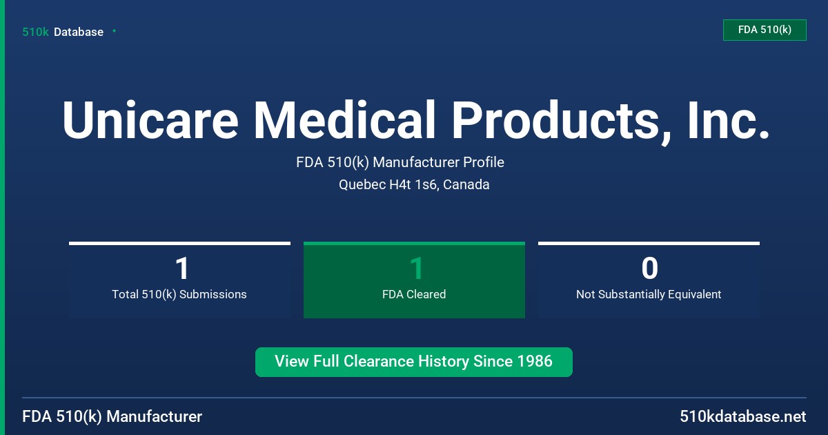 Unicare Medical Products, Inc. FDA 510(k) Manufacturer Profile