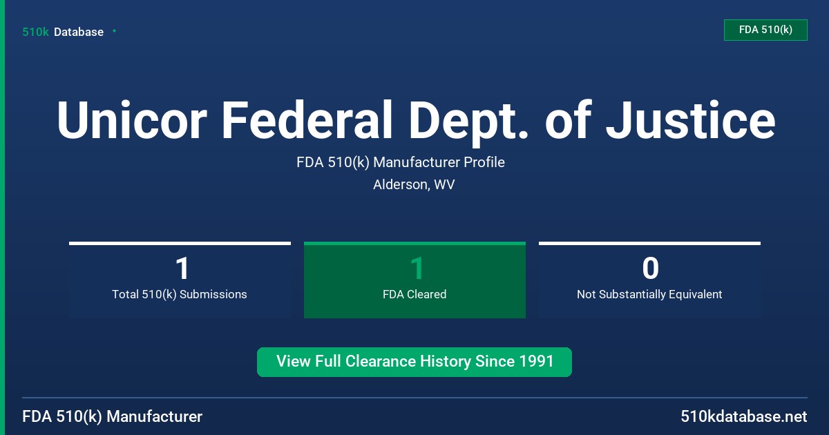 Unicor Federal Dept. of Justice FDA 510(k) Manufacturer Profile