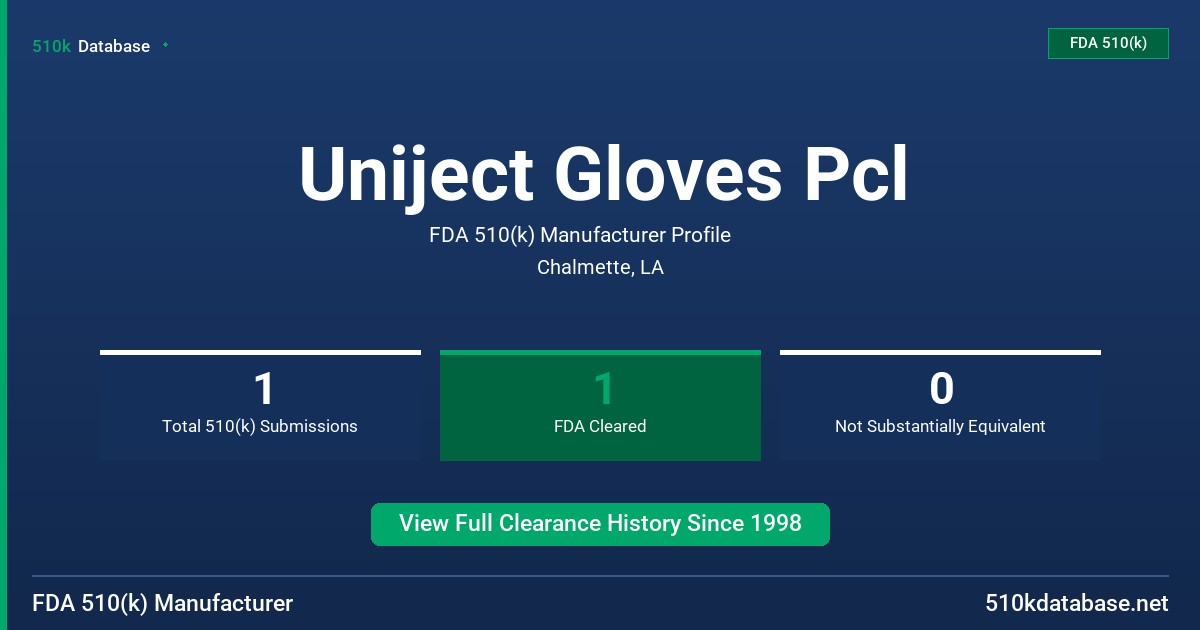 Uniject Gloves Pcl FDA 510(k) Manufacturer Profile