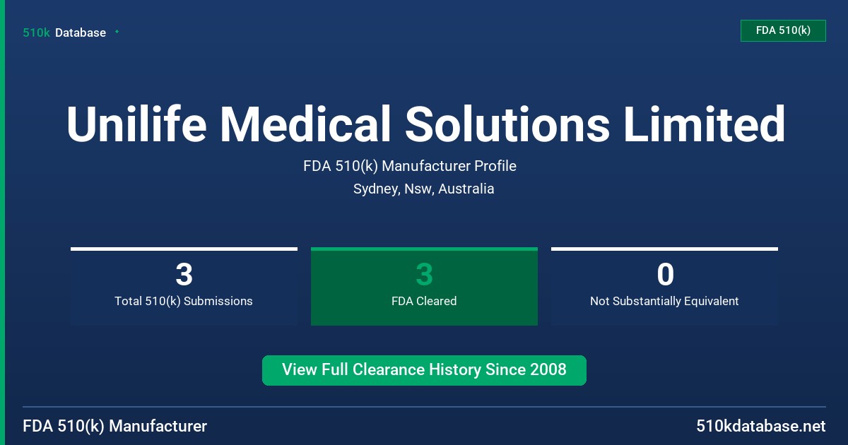 Unilife Medical Solutions Limited FDA 510(k) Manufacturer Profile