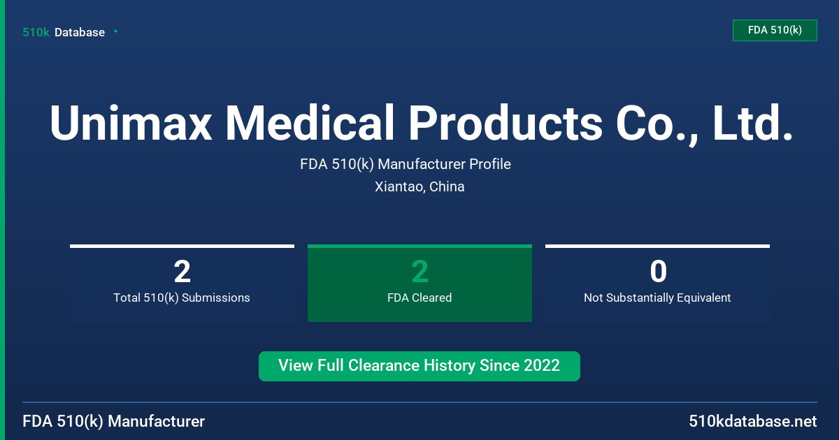 Unimax Medical Products Co., Ltd. FDA 510(k) Manufacturer Profile