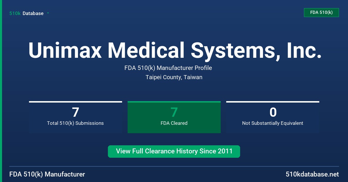Unimax Medical Systems, Inc. FDA 510(k) Manufacturer Profile