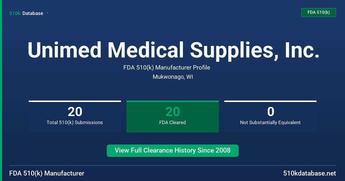 Unimed Medical Supplies, Inc. FDA 510(k) Manufacturer Profile