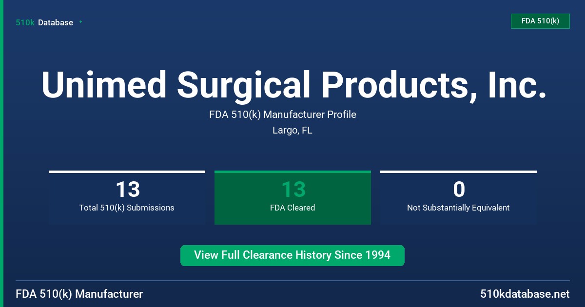 Unimed Surgical Products, Inc. FDA 510(k) Manufacturer Profile