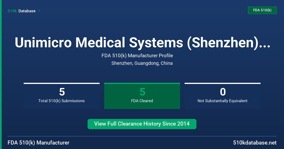 Unimicro Medical Systems (Shenzhen) Co., Ltd. FDA 510(k) Manufacturer Profile