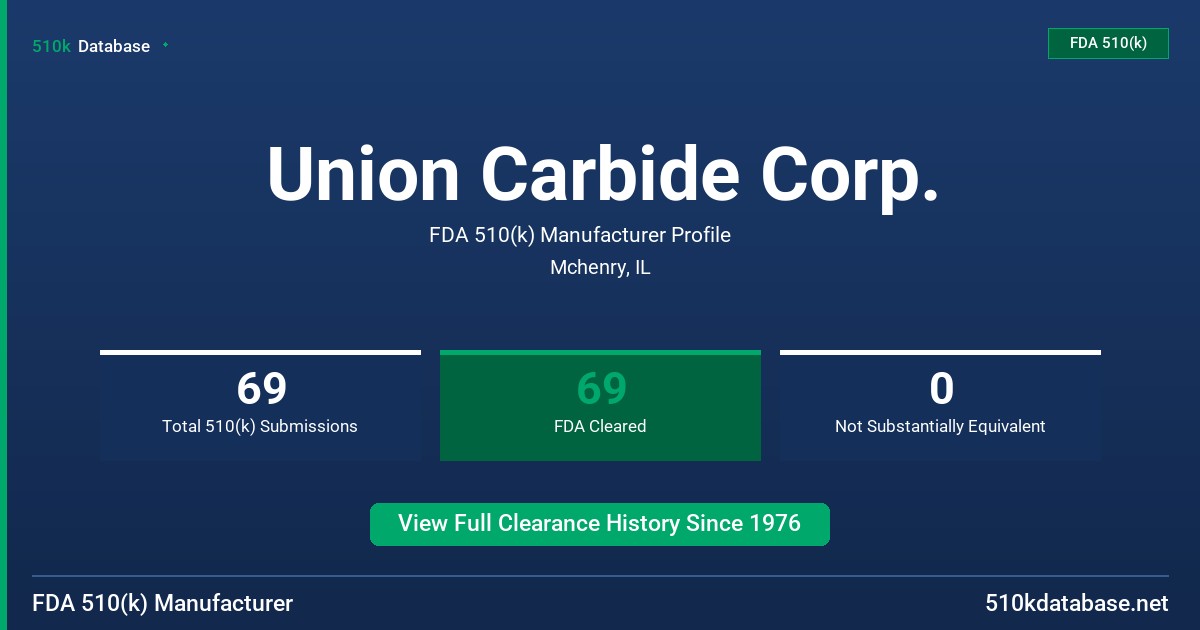 Union Carbide Corp. FDA 510(k) Manufacturer Profile