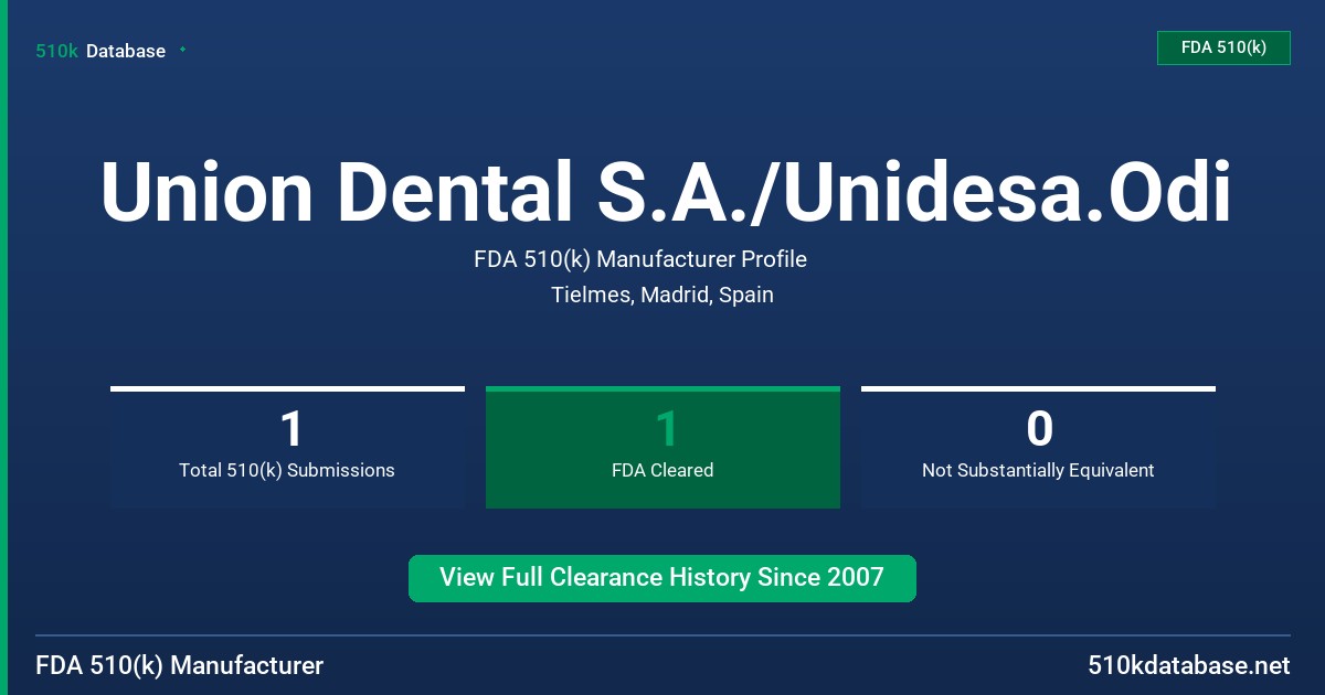Union Dental S.A./Unidesa.Odi FDA 510(k) Manufacturer Profile
