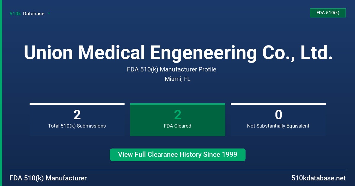 Union Medical Engeneering Co., Ltd. FDA 510(k) Manufacturer Profile