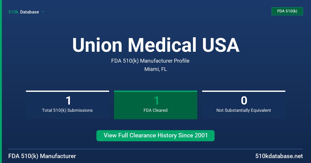 Union Medical USA FDA 510(k) Manufacturer Profile