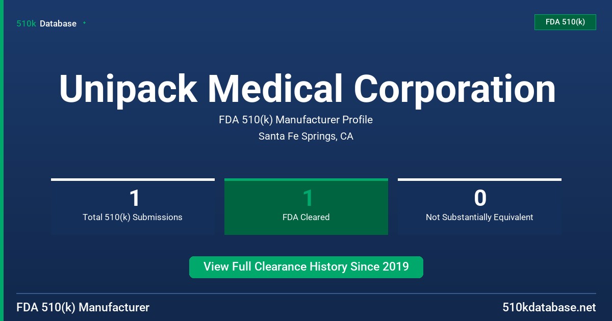 Unipack Medical Corporation FDA 510(k) Manufacturer Profile