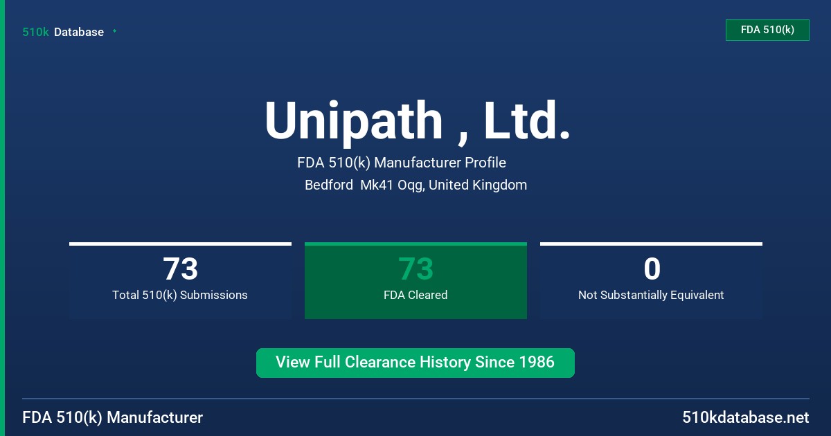 Unipath , Ltd. FDA 510(k) Manufacturer Profile