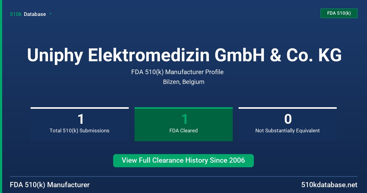 Uniphy Elektromedizin GmbH & Co. KG FDA 510(k) Manufacturer Profile