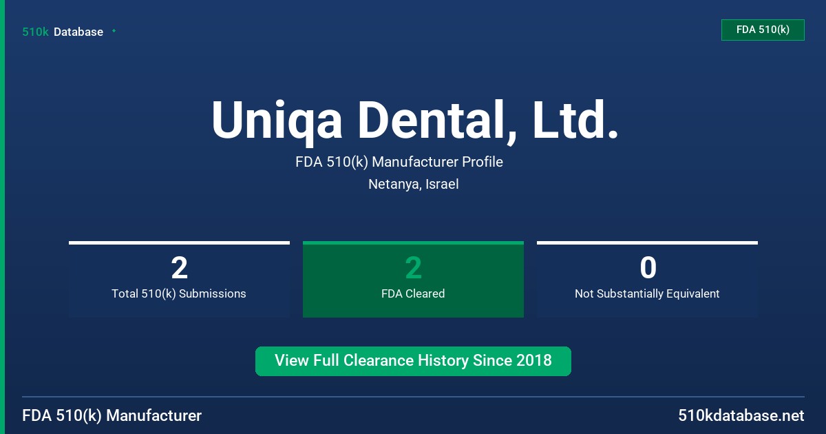 Uniqa Dental, Ltd. FDA 510(k) Manufacturer Profile