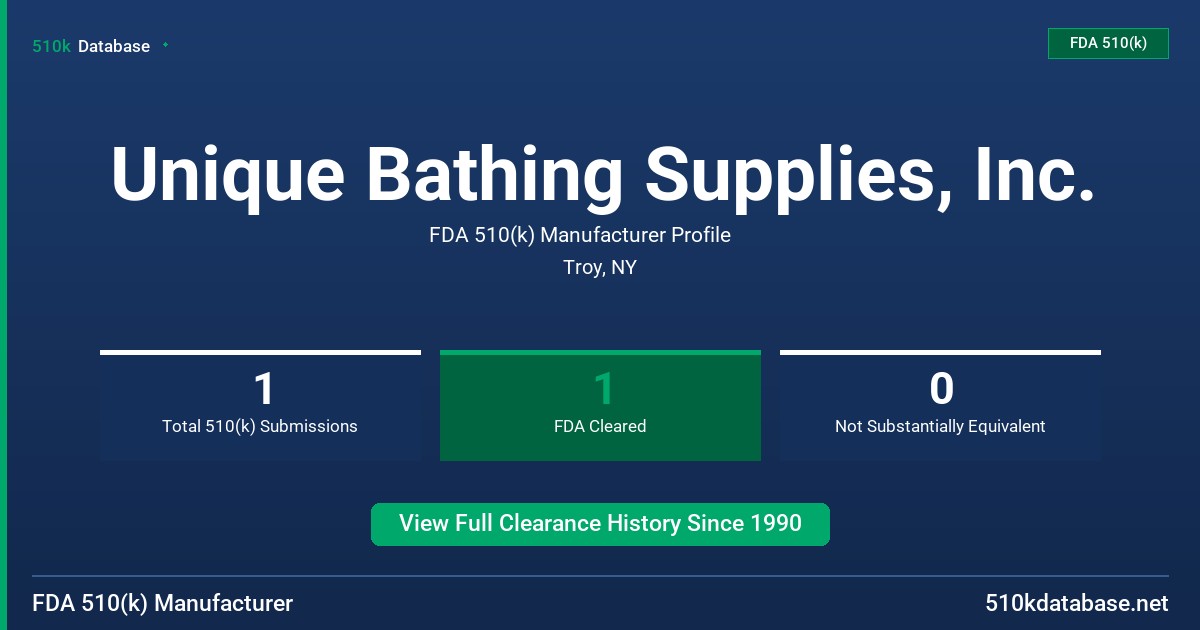 Unique Bathing Supplies, Inc. FDA 510(k) Manufacturer Profile