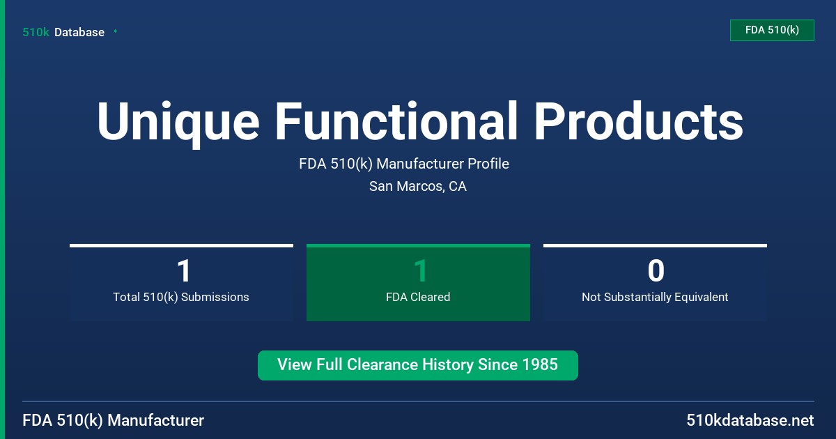 Unique Functional Products FDA 510(k) Manufacturer Profile