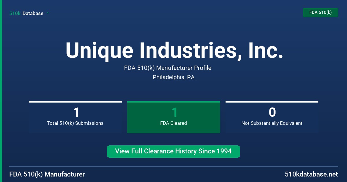 Unique Industries, Inc. FDA 510(k) Manufacturer Profile