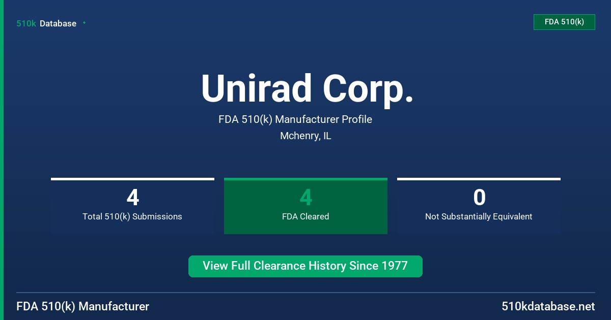 Unirad Corp. FDA 510(k) Manufacturer Profile