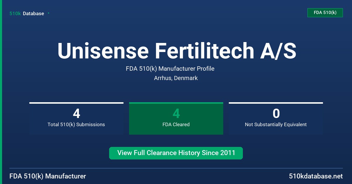 Unisense Fertilitech A/S FDA 510(k) Manufacturer Profile