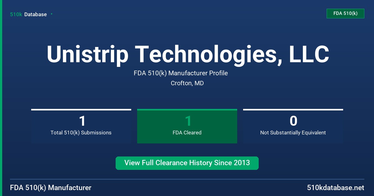 Unistrip Technologies, LLC FDA 510(k) Manufacturer Profile