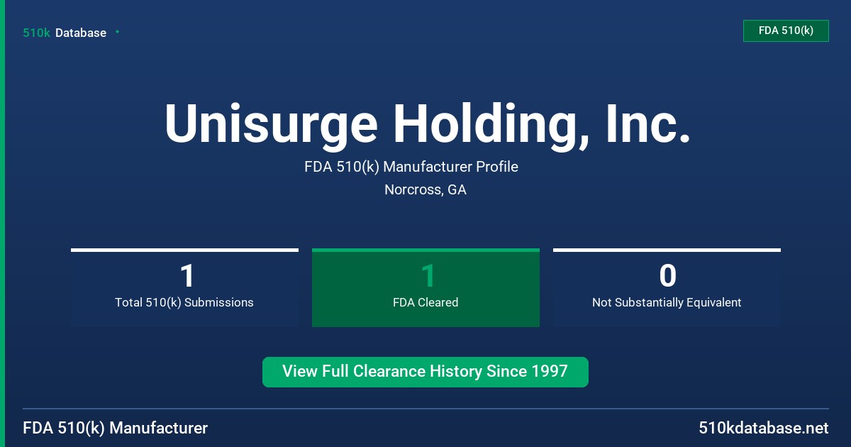 Unisurge Holding, Inc. FDA 510(k) Manufacturer Profile