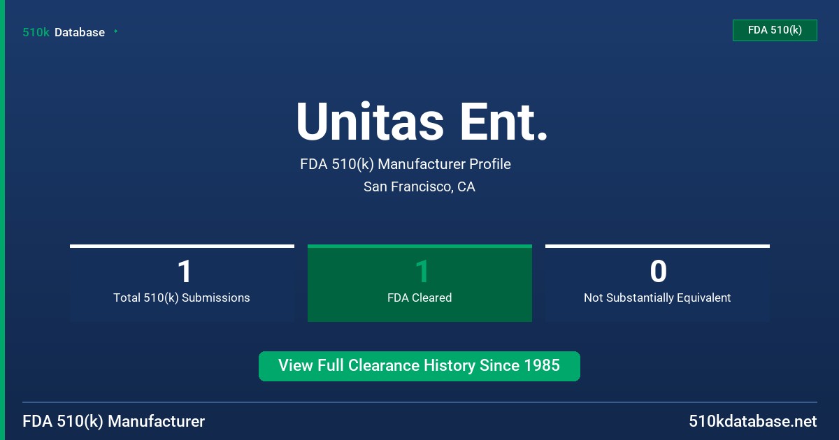 Unitas Ent. FDA 510(k) Manufacturer Profile