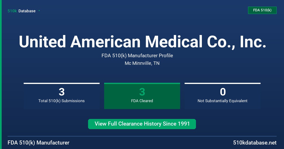 United American Medical Co., Inc. FDA 510(k) Manufacturer Profile